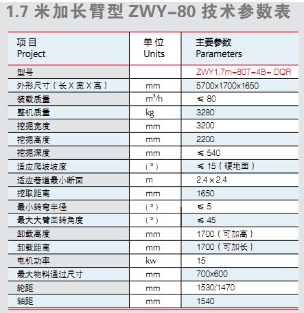 隧道扒渣機技術參數(shù)